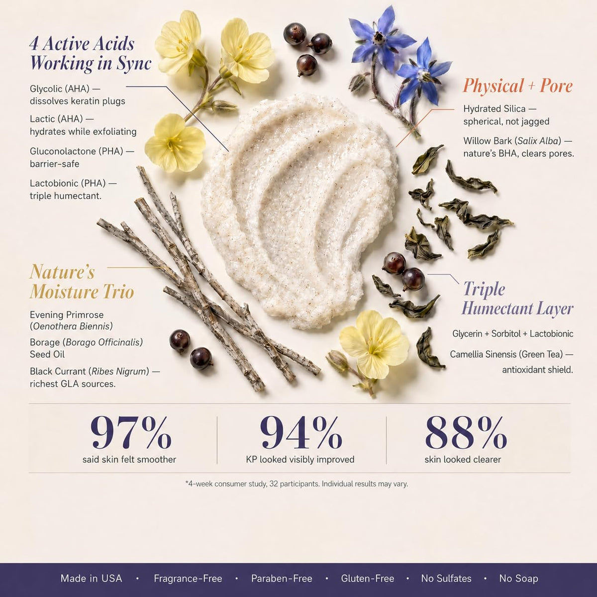 DERMAdoctor label ingredient panel highlighted to show AHA and PHA actives benefit