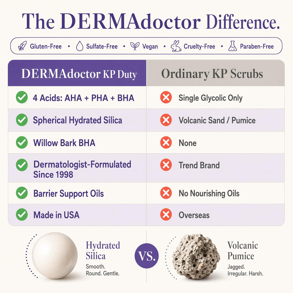 DERMAdoctor 8 fl oz bottle next to common objects for scale