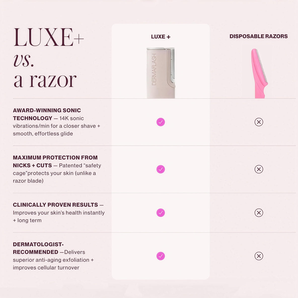 DERMAFLASH device in hand illustrating size and control for precise at-home dermaplaning