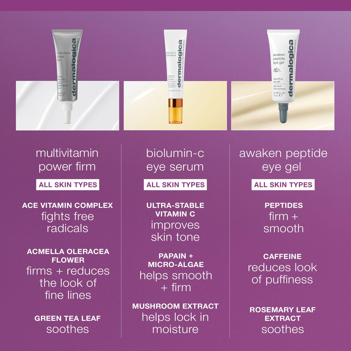 Dermalogica application with finger patting product showing gentle use benefit: precise control