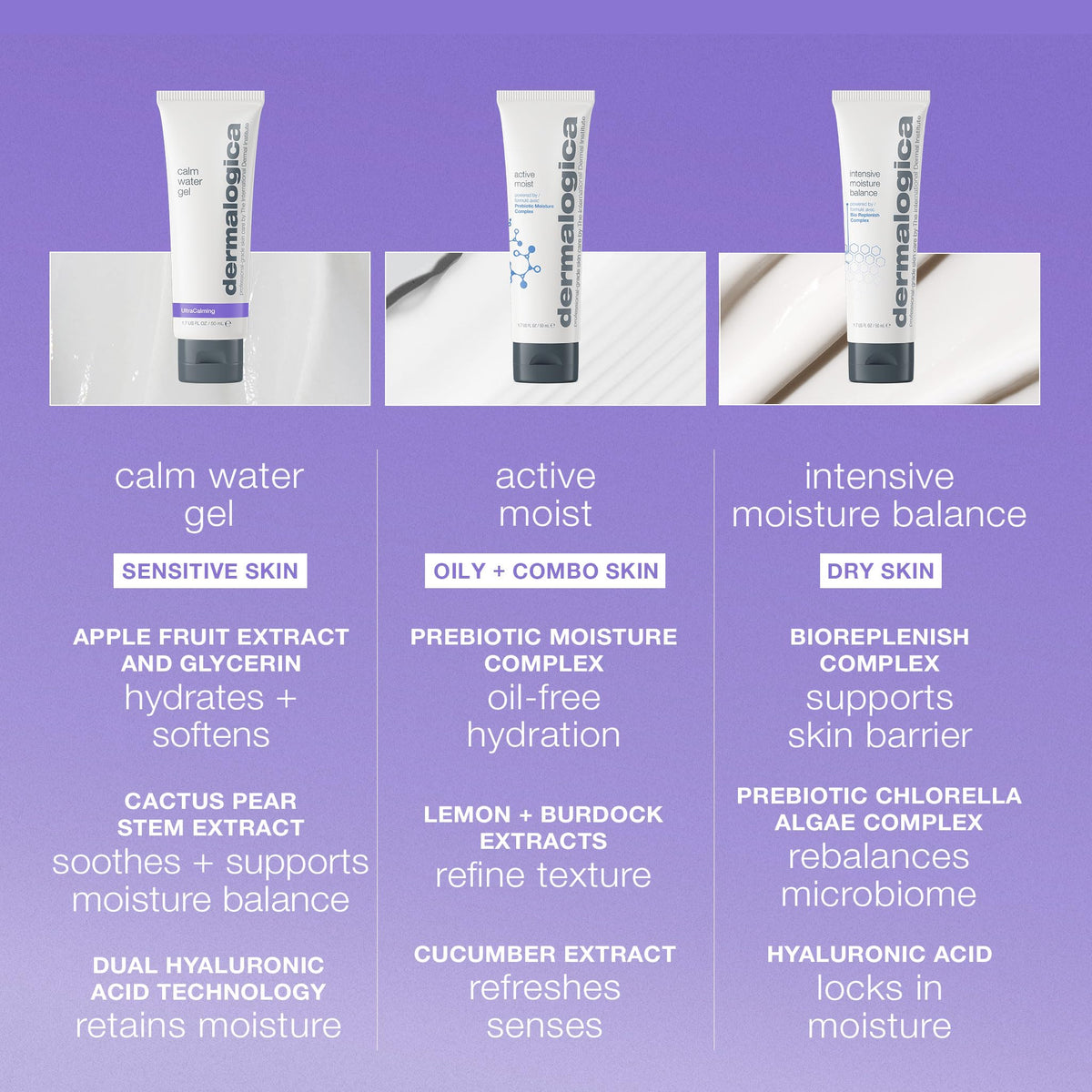 Dermalogica Calm Water Gel dispensing droplet from pump for precise application benefit