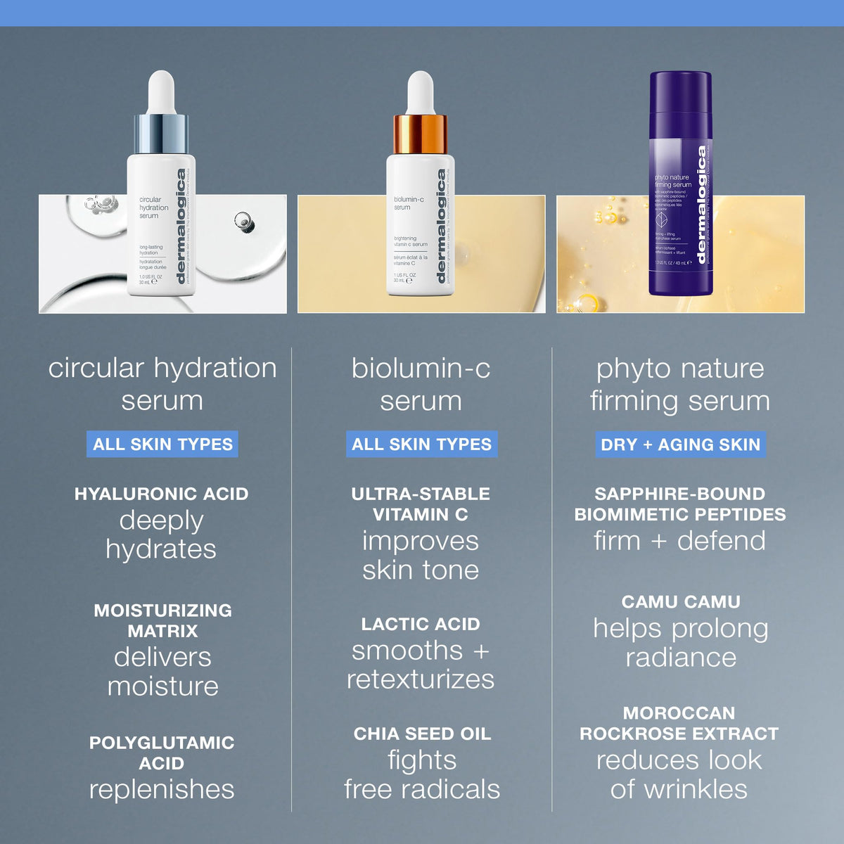 Dermalogica applied in morning routine before moisturizer for long‑lasting hydration benefit
