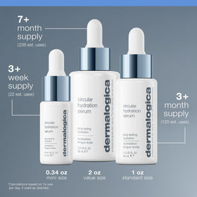 Dermalogica clinical graphic showing measured hydration improvements for credibility