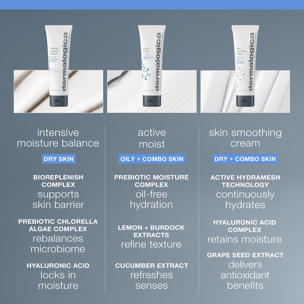Dermalogica applied to back of hand demonstrating smooth absorption benefit