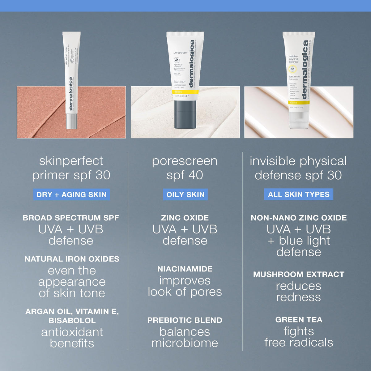 Dermalogica primer in hand showing product scale and light weight benefit