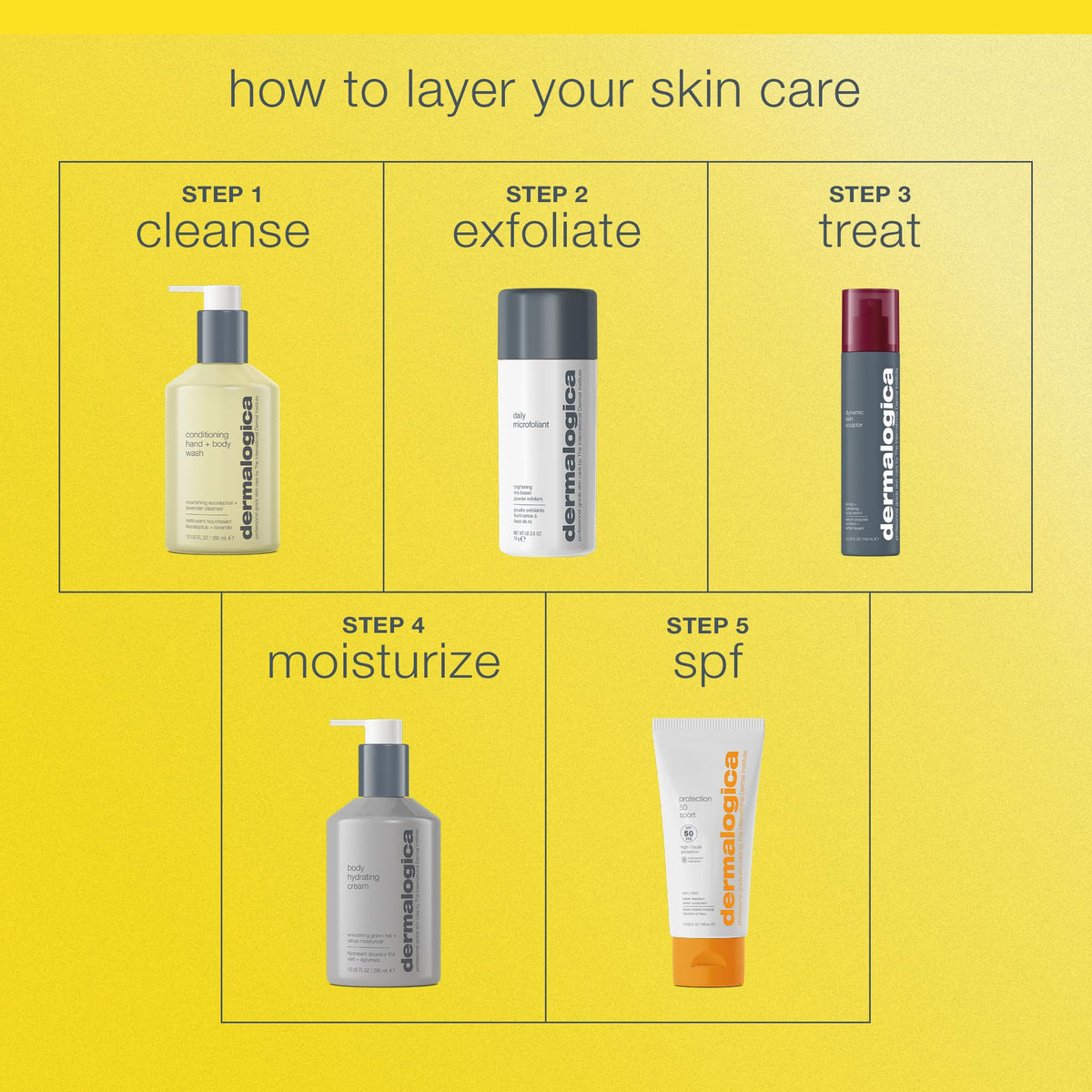 Dermalogica in use during beach run illustrating water-resistant protection
