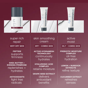 Dermalogica label close-up spotlighting peptides and anti-aging support