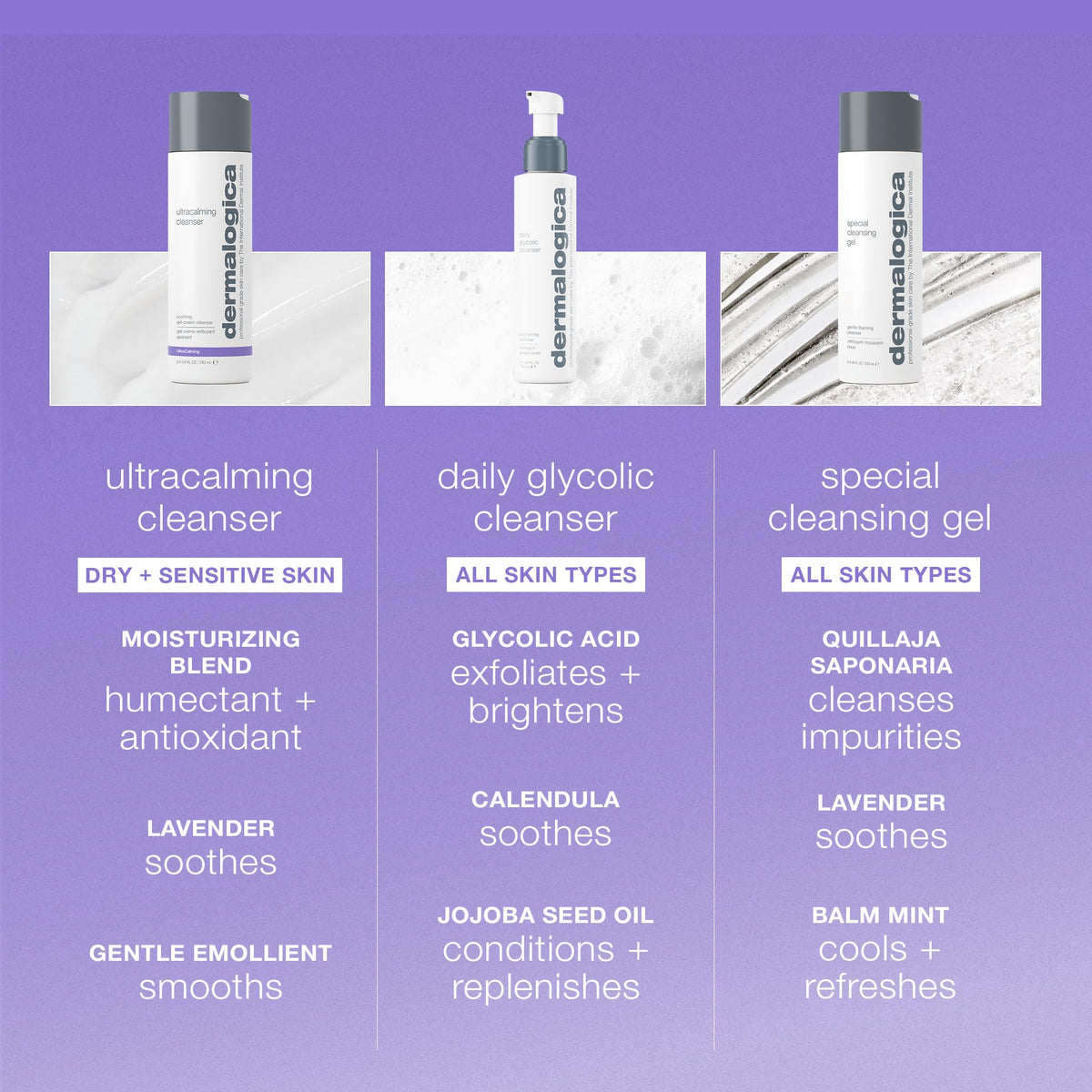 Dermalogica close-up of gel-cream texture that soothes sensitive skin
