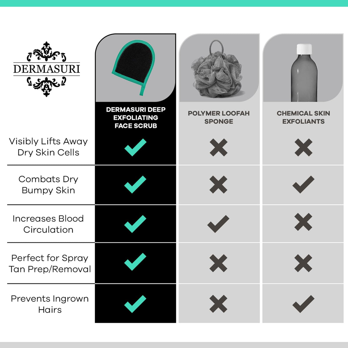 Dermasuri mitt next to serums and moisturizers to boost absorption