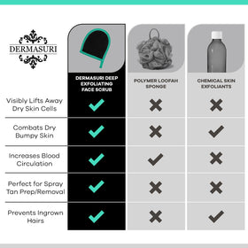Dermasuri mitt next to serums and moisturizers to boost absorption