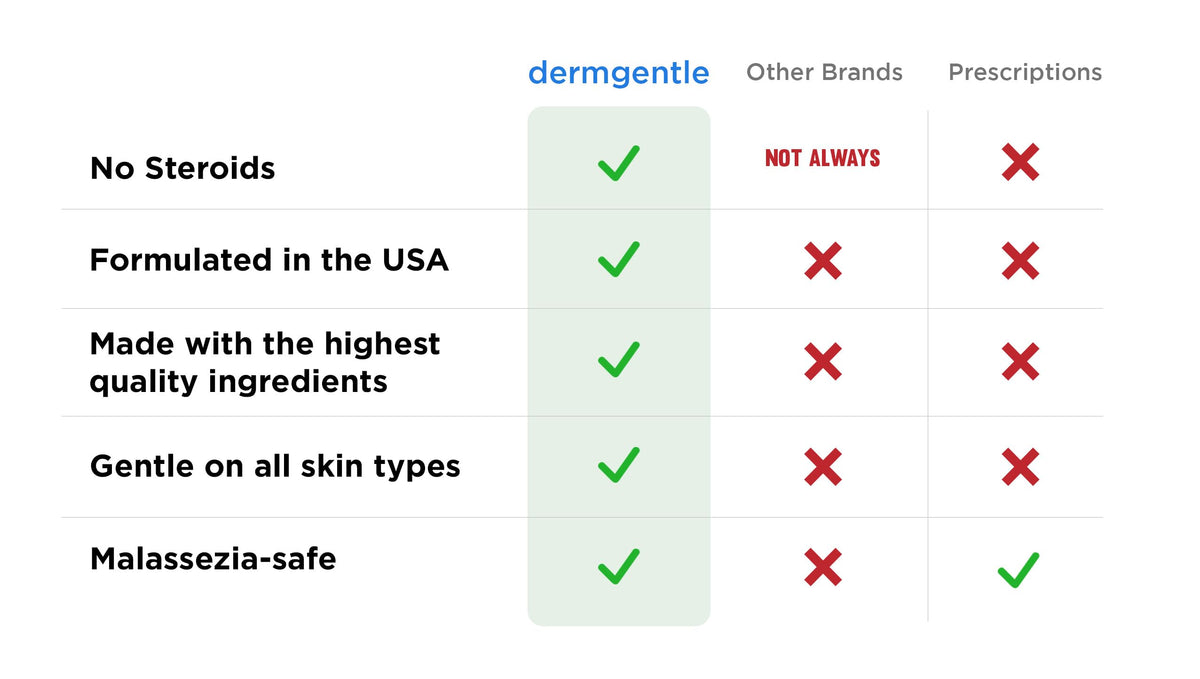 Dermgentle application on face with fingertips, demonstrating gentle coverage and soothing benefit
