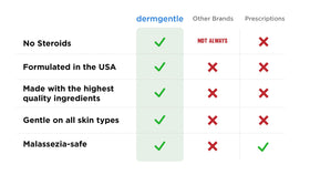 Dermgentle application on face with fingertips, demonstrating gentle coverage and soothing benefit