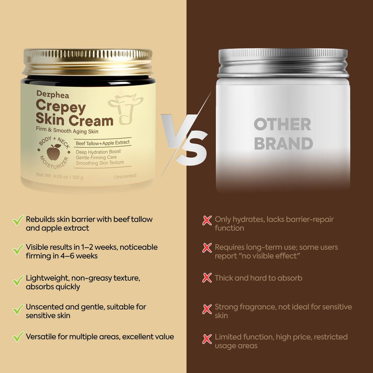 DERPHEA chest and arms lifestyle shot showing visibly softer skin benefit