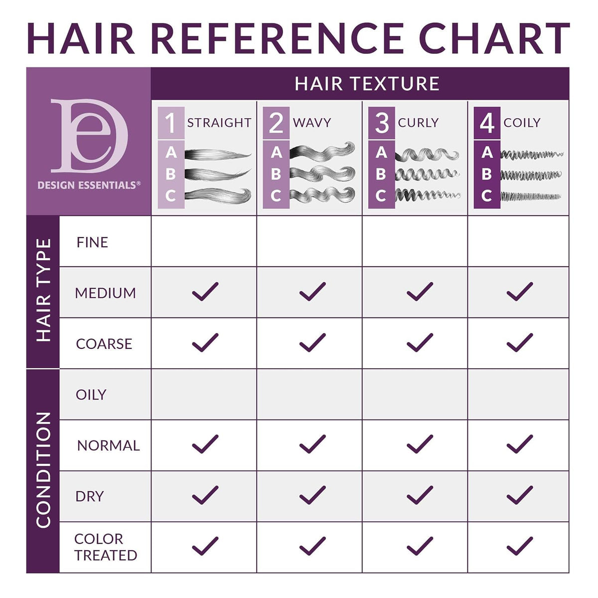 Design Essentials label highlighting aloe, rosemary, and mint ingredients
