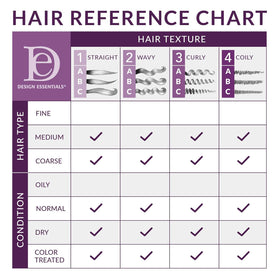 Design Essentials label highlighting aloe, rosemary, and mint ingredients