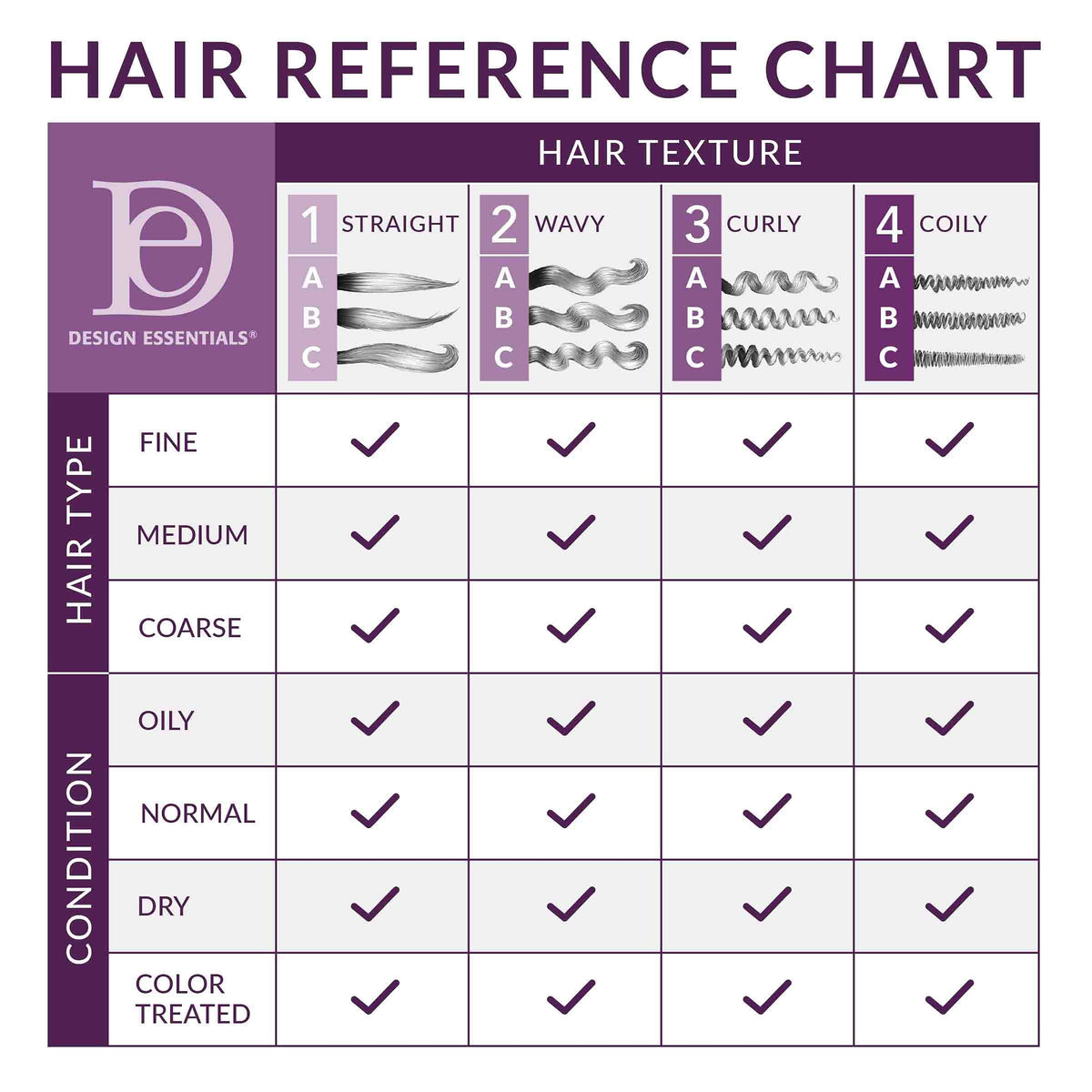 Design Essentials application on wet hair demonstrating even distribution and manageability