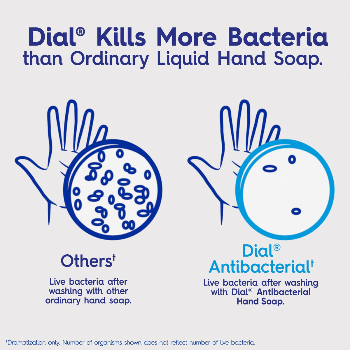 Dial packaging with Leaping Bunny symbol showing cruelty-free assurance