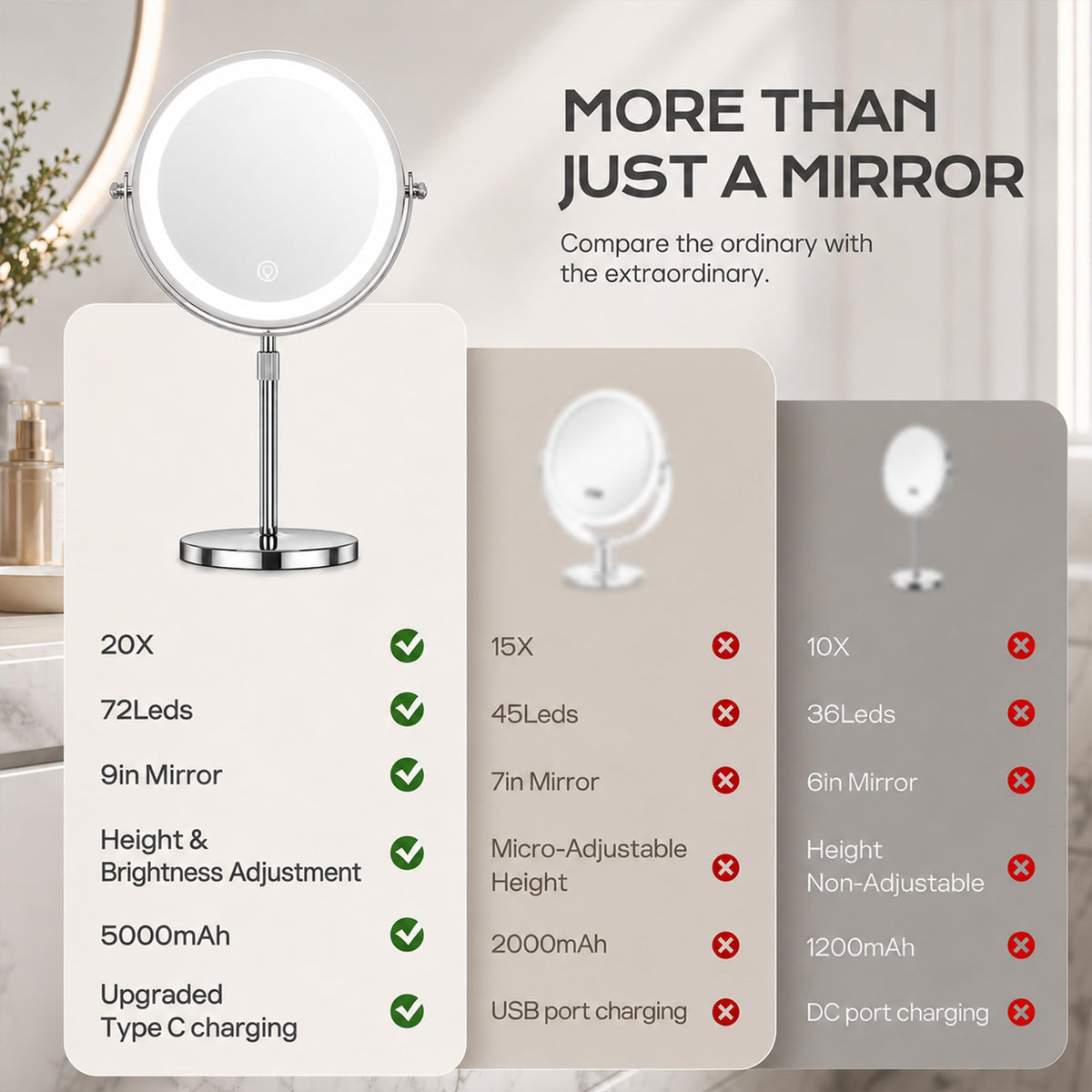 Dienmern mirror rotated 360 degrees demonstrating flexible angle adjustment benefit