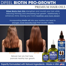 Difeel close-up on biotin ingredient graphic highlighting strengthening benefit