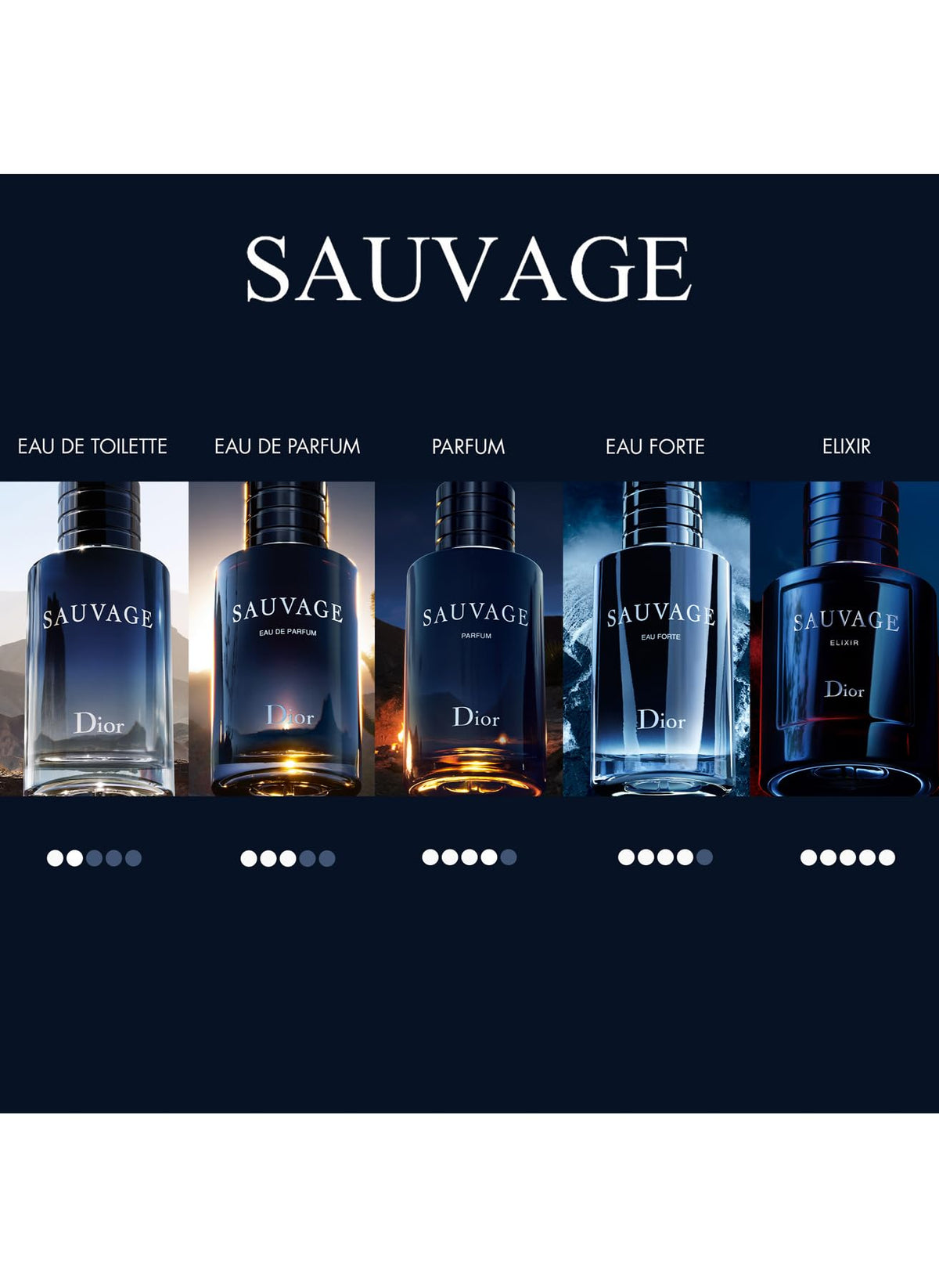Dior Sauvage Elixir being sprayed on wrist showing controlled application benefit