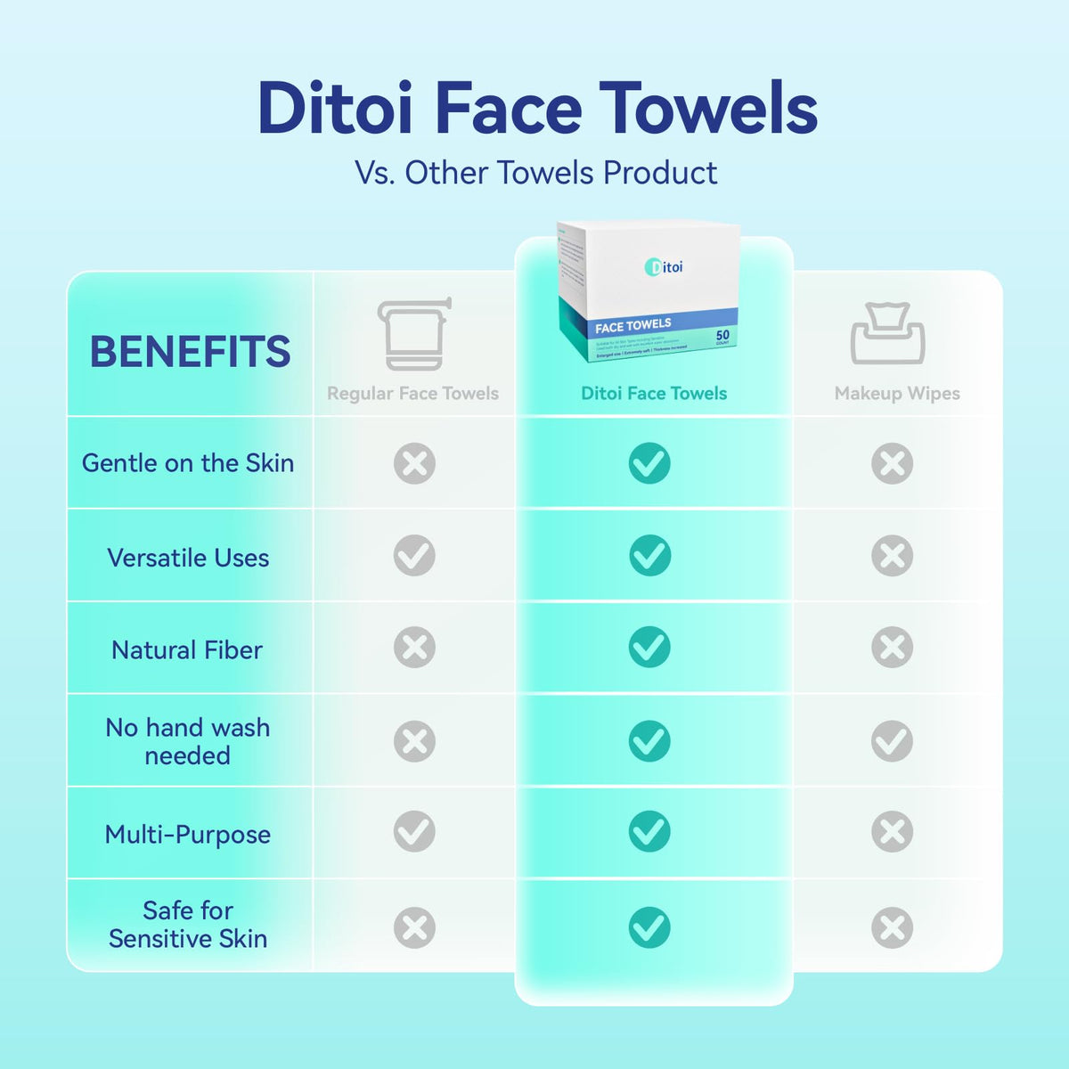 Ditoi towel cleaning a glass surface and electronics safely at home