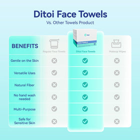 Ditoi towel cleaning a glass surface and electronics safely at home