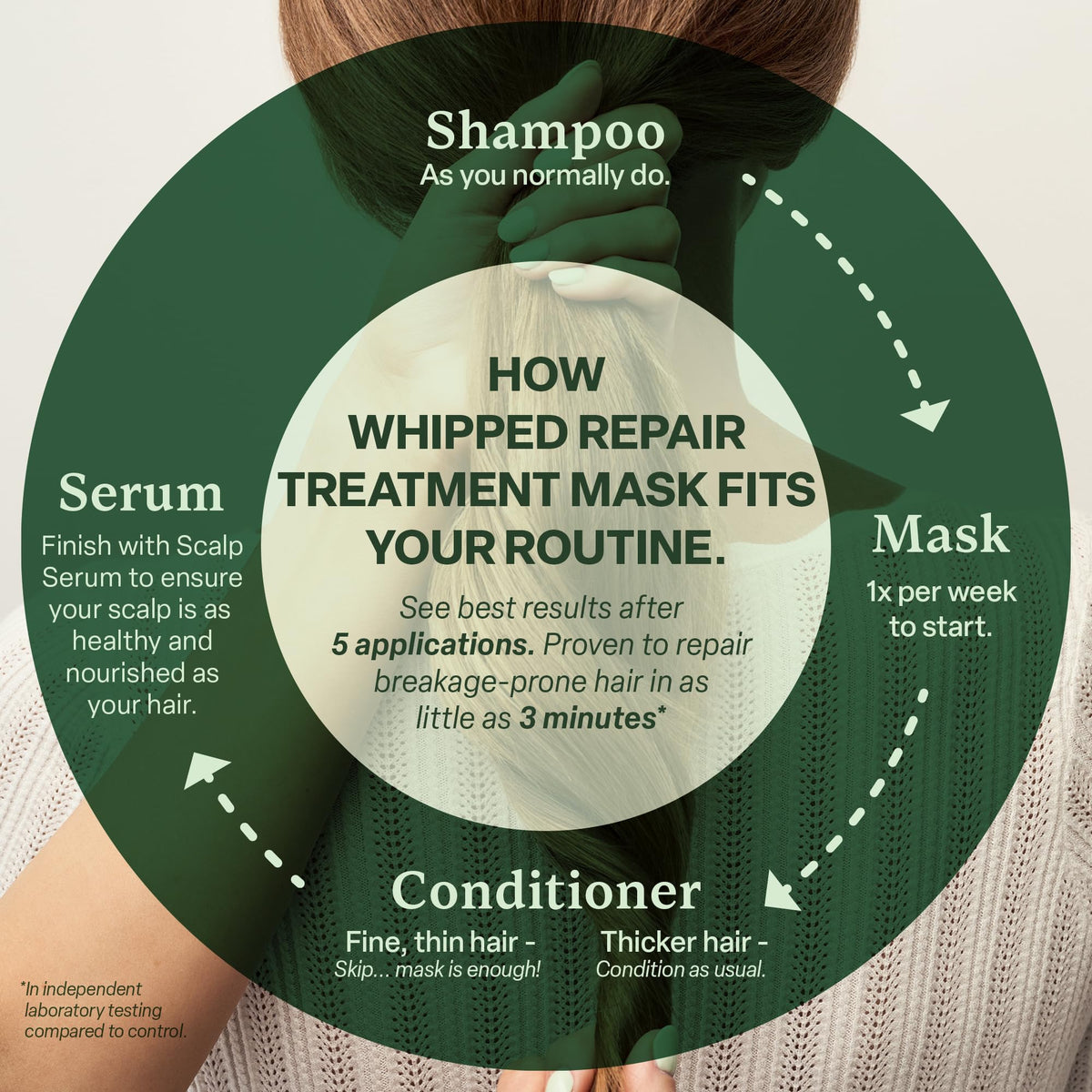 Divi mask wrapped in towel overnight for intensive repair