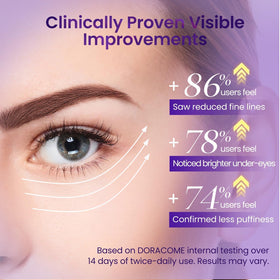 Doracome conceptual before and after eye-area improvement visualization
