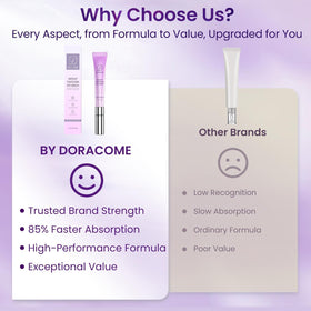 Doracome lifestyle bathroom counter display showing elegant daily routine