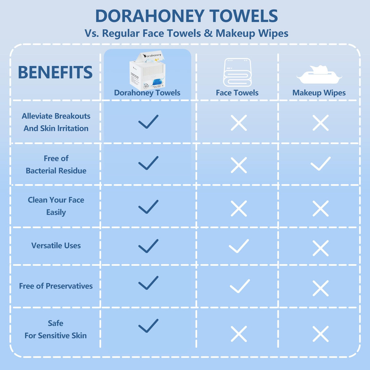 DORAHONEY towel held in hand showing 12x12 size for full-face coverage