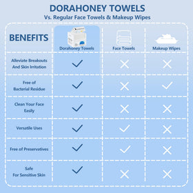DORAHONEY towel held in hand showing 12x12 size for full-face coverage