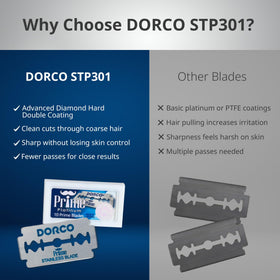 DORCO blade edge macro highlighting platinum coating for corrosion resistance