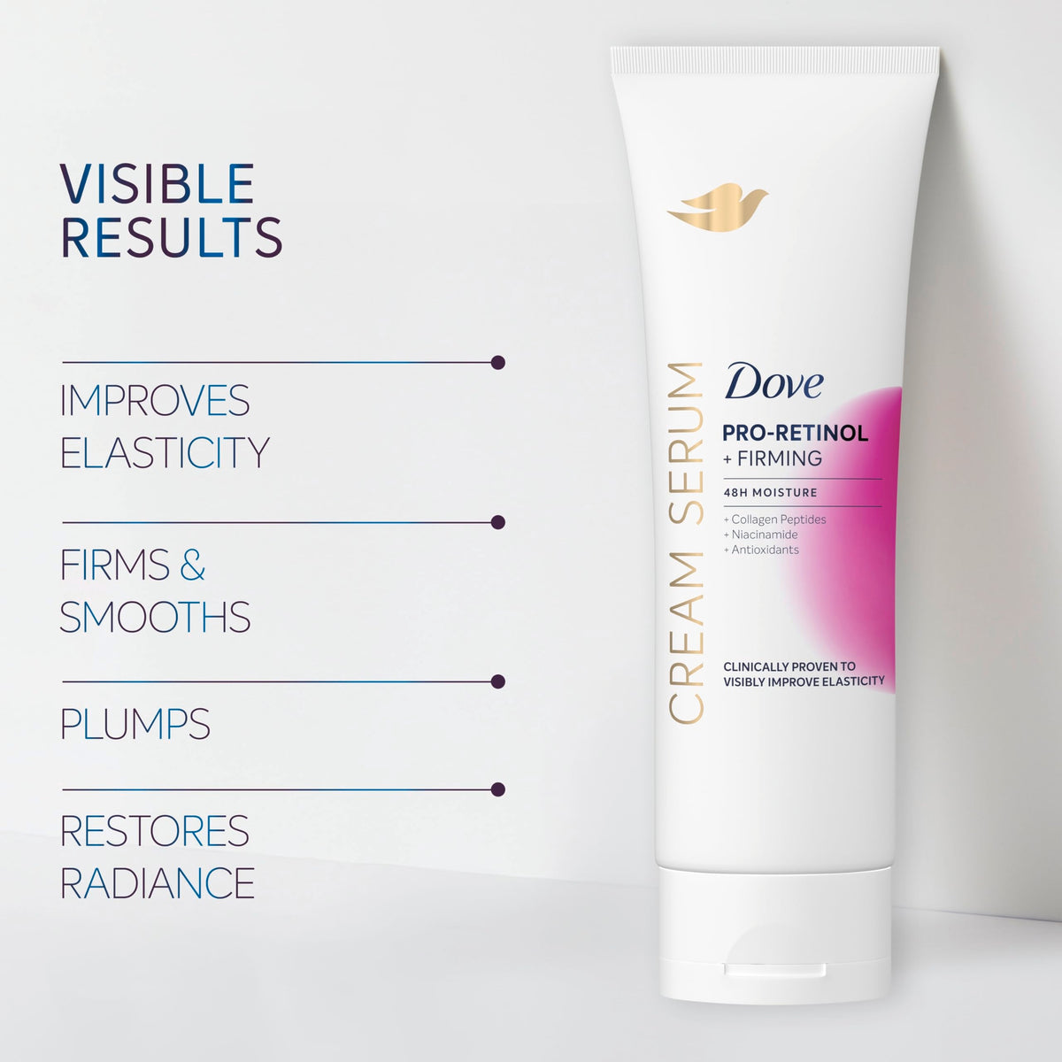 Dove ingredient panel highlighting pro-retinol, peptides, and niacinamide benefits