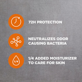 DOVE MEN + CARE stick next to coin showing compact travel-friendly size