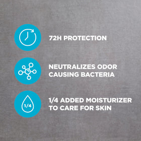 Dove Men+Care applied to underarm demonstrating even coverage benefit