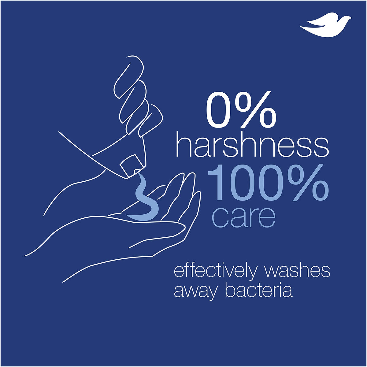 Dove product label closeup showing hypoallergenic and sulfate-free benefit