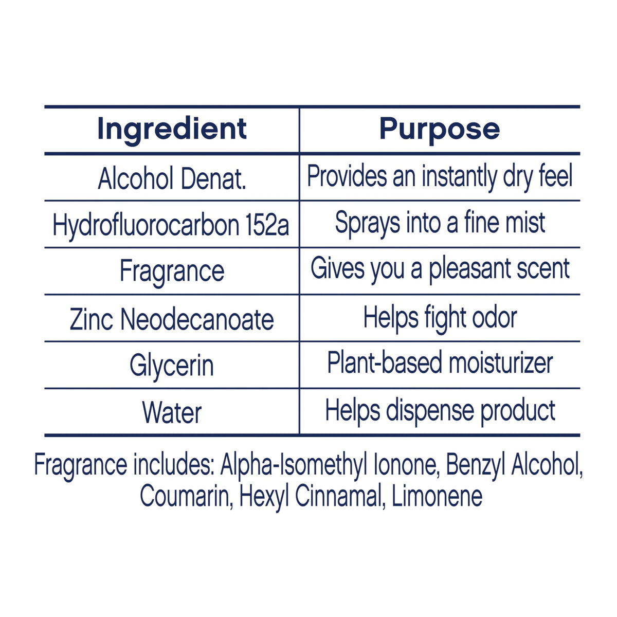 Dove three-pack arrangement highlighting value and backup cans
