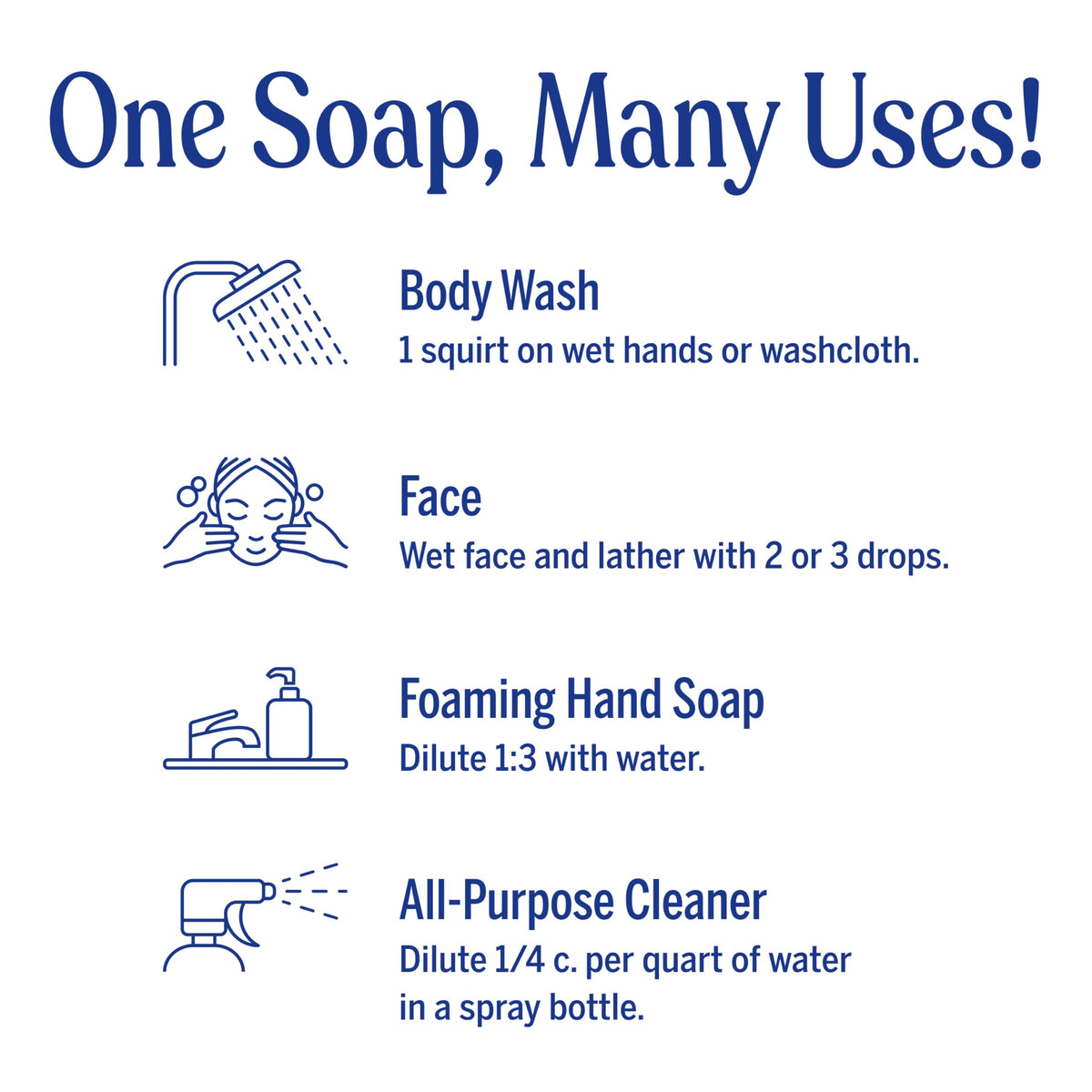 Washing dishes with Dr. Bronner's lavender soap demonstrating grease-cutting