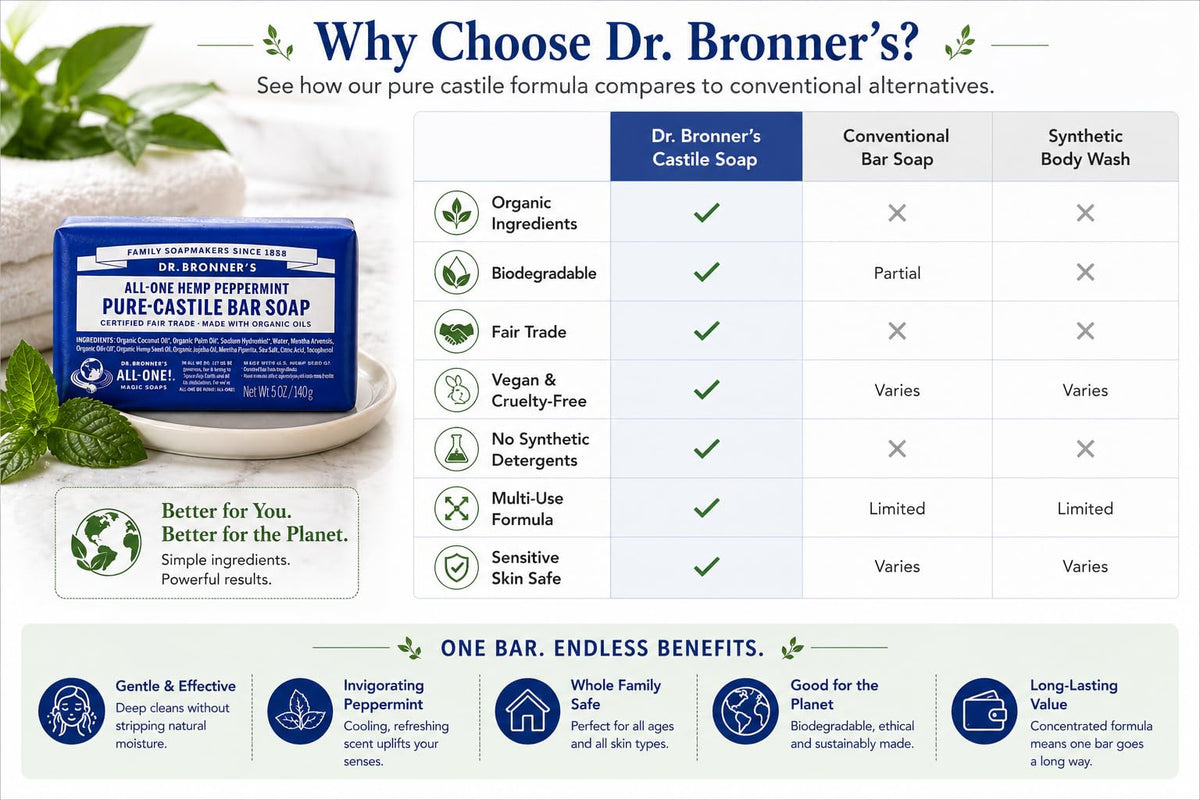 Six Dr. Bronner's peppermint bars arranged to show value pack convenience