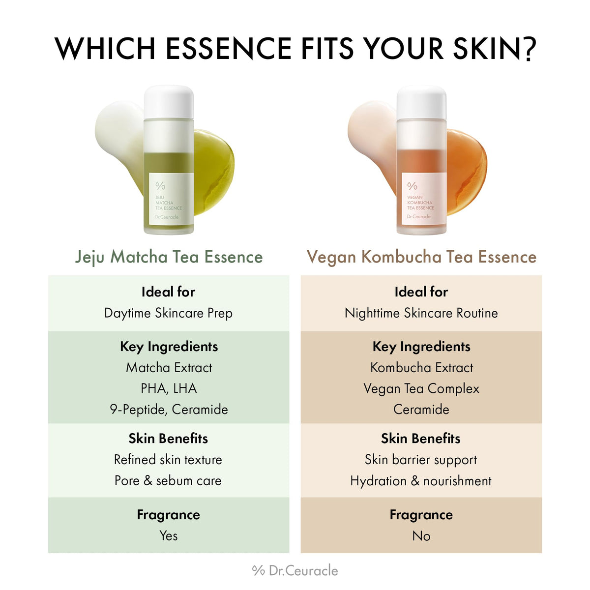 leegeehaam Dr.Ceuracle milky texture drops on skin showing lightweight hydration benefit