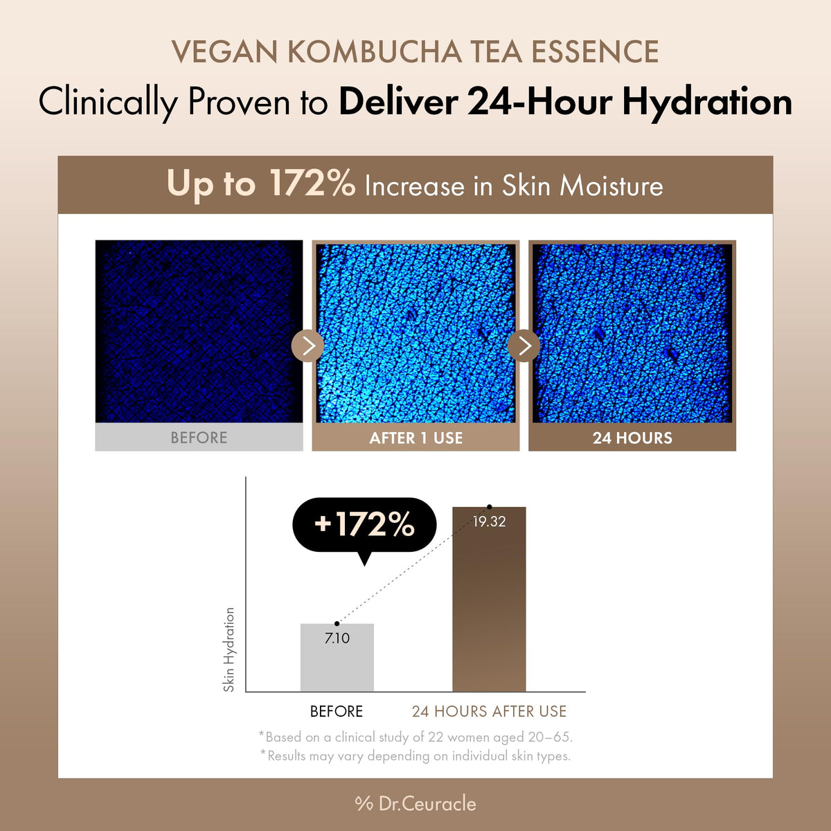 Dr.Ceuracle layering demonstration showing customizable hydration benefit