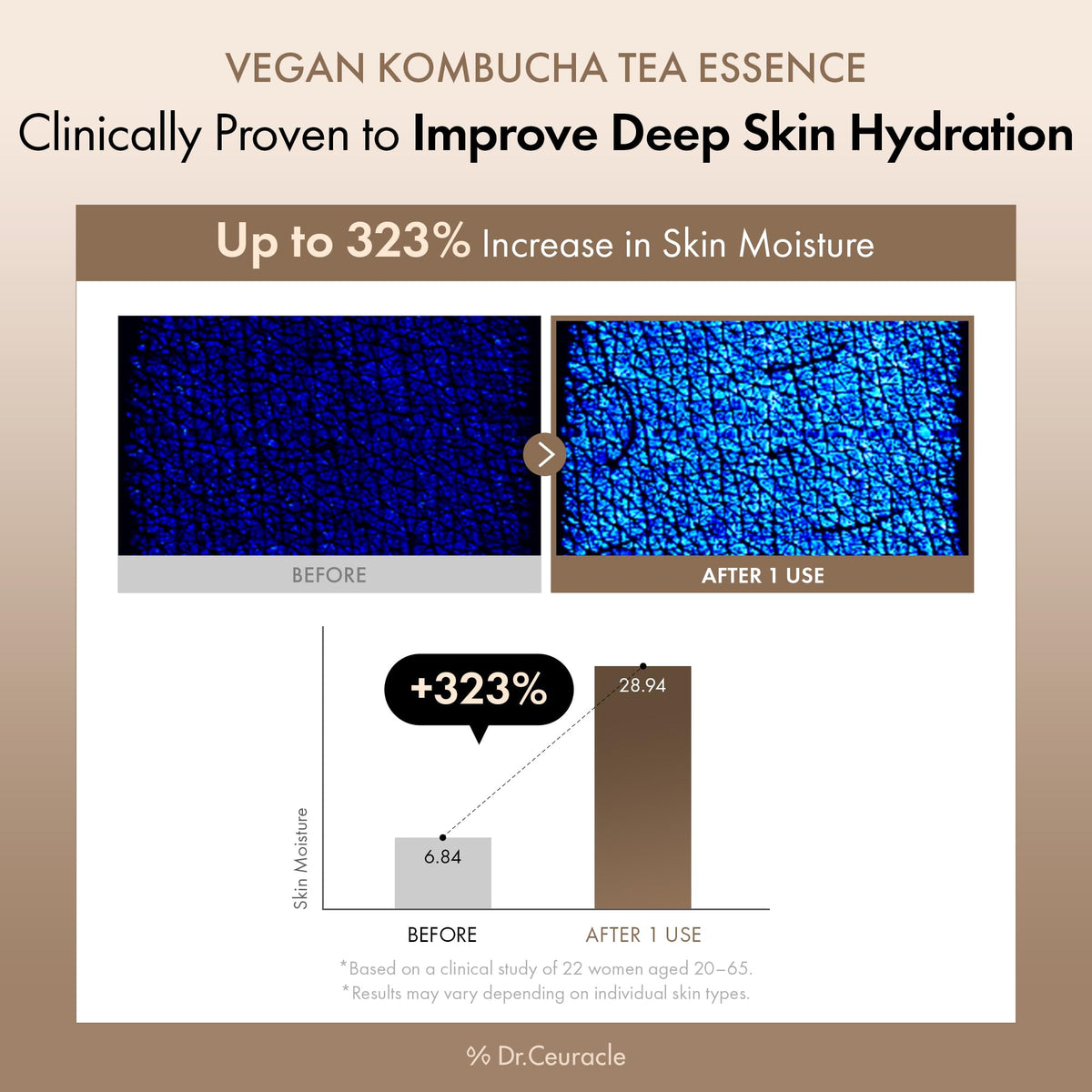Dr.Ceuracle milky texture close-up showing lightweight emulsion benefit