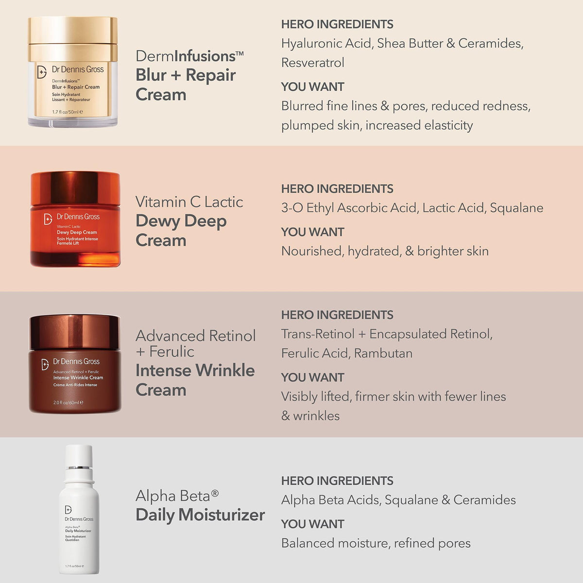 Dr Dennis Gross jar staged in bathroom routine showing everyday integration and convenience
