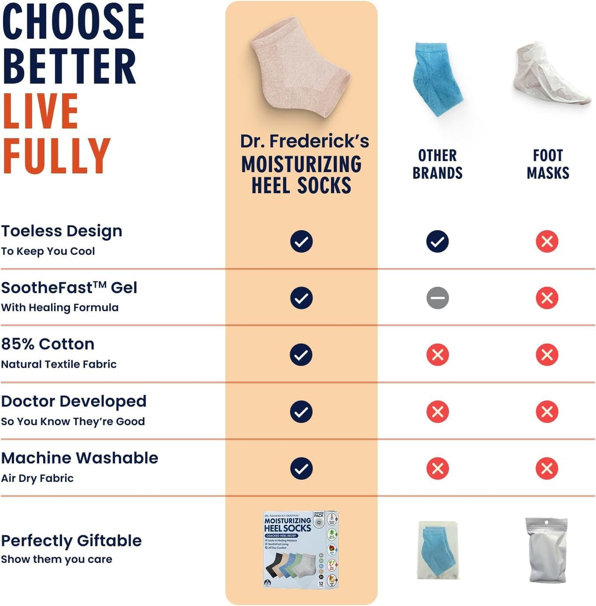 Dr. Frederick's sock absorbing lotion to lock in moisture overnight