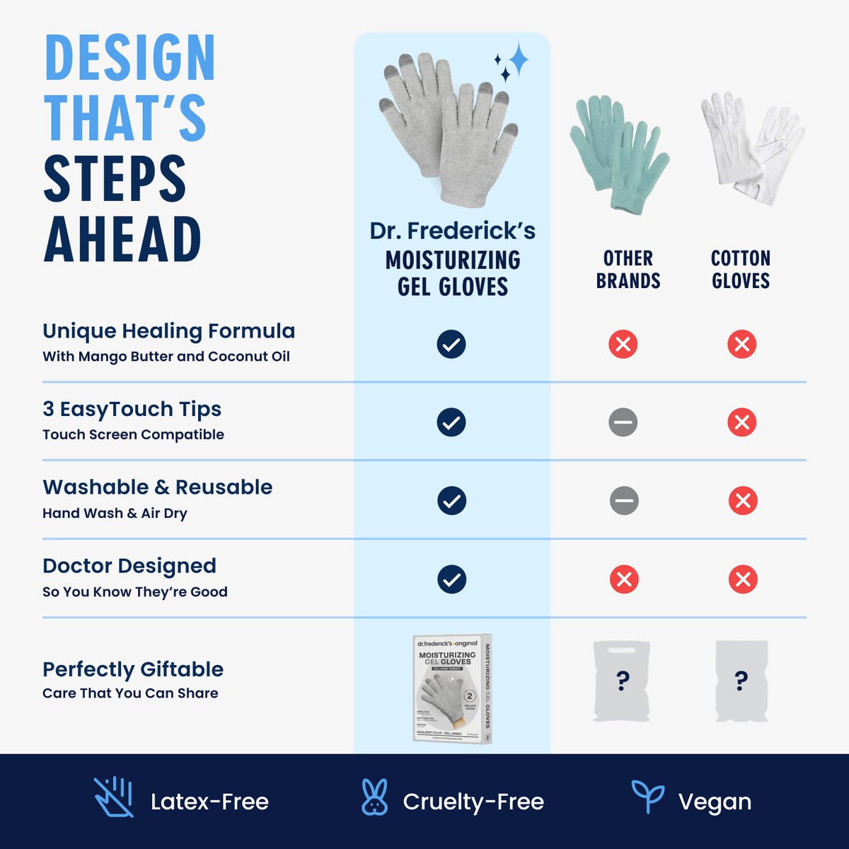 Dr. Frederick's gloves next to a hand for size and fit comparison