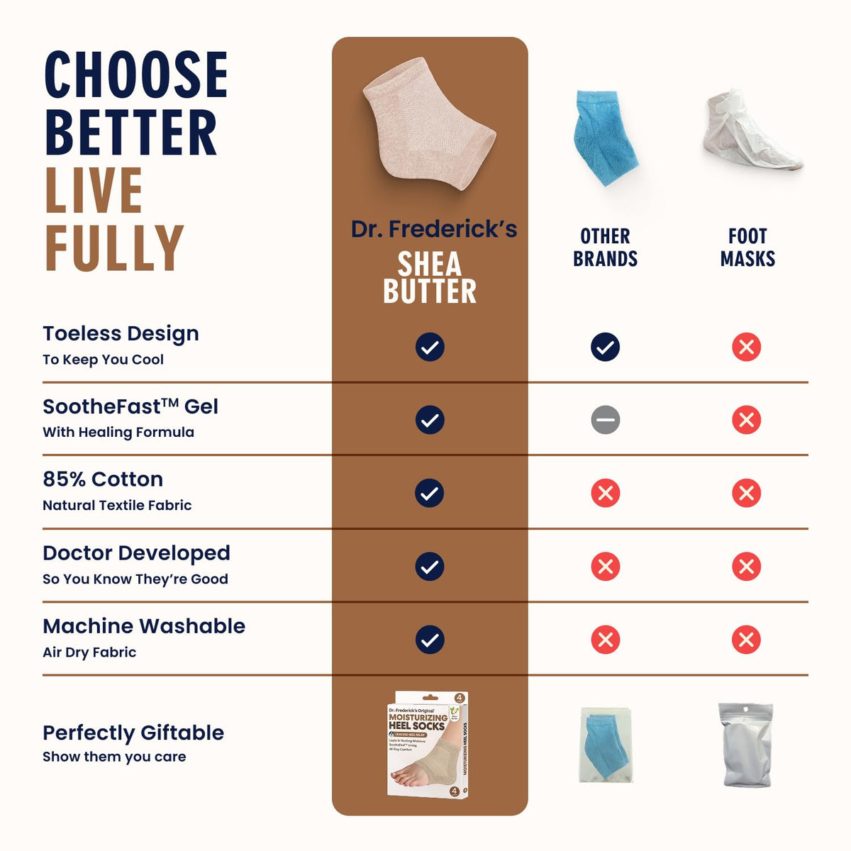 Dr. Frederick's socks worn on feet in bed demonstrating overnight hydration benefit