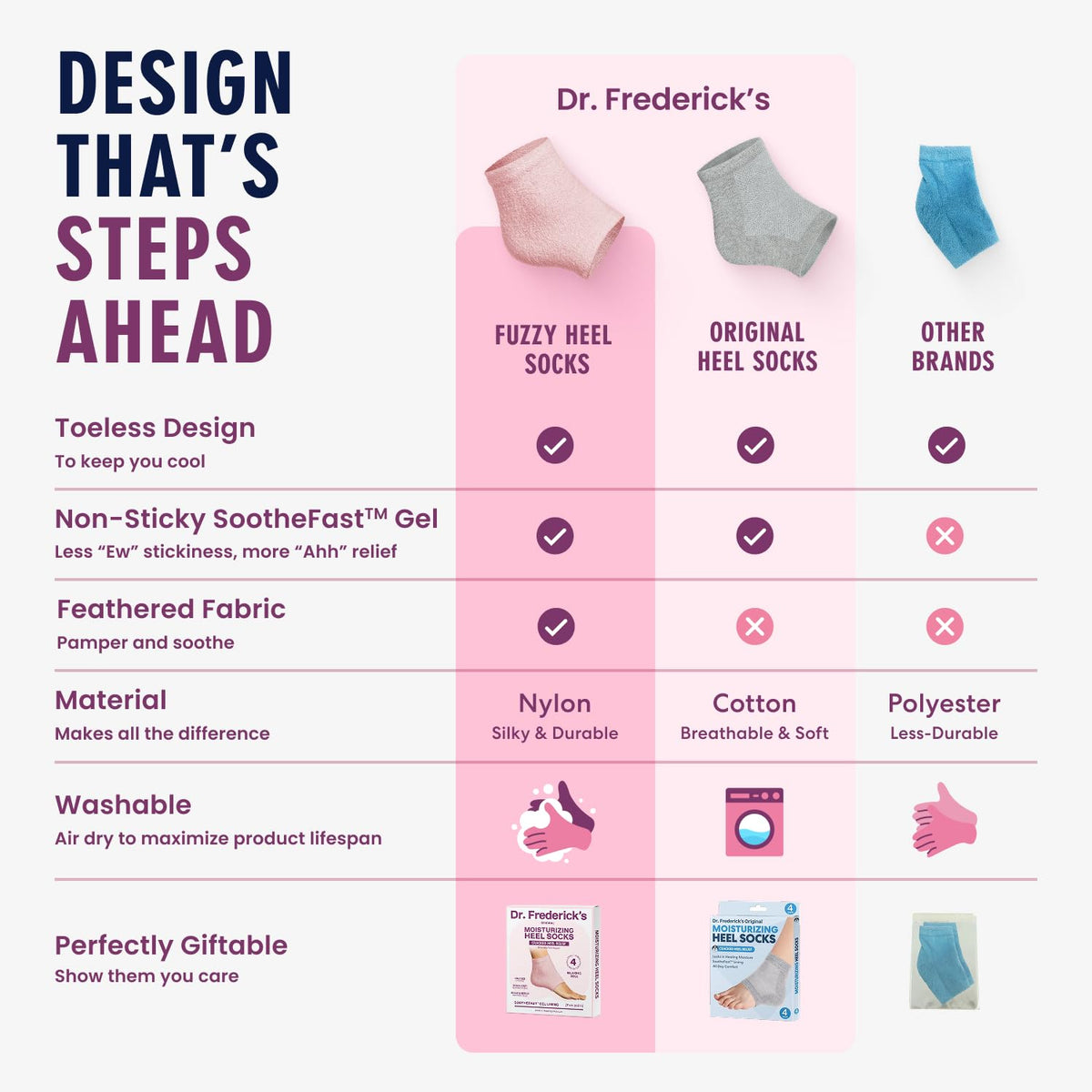 Dr. Frederick's socks worn on feet demonstrating overnight hydration benefit