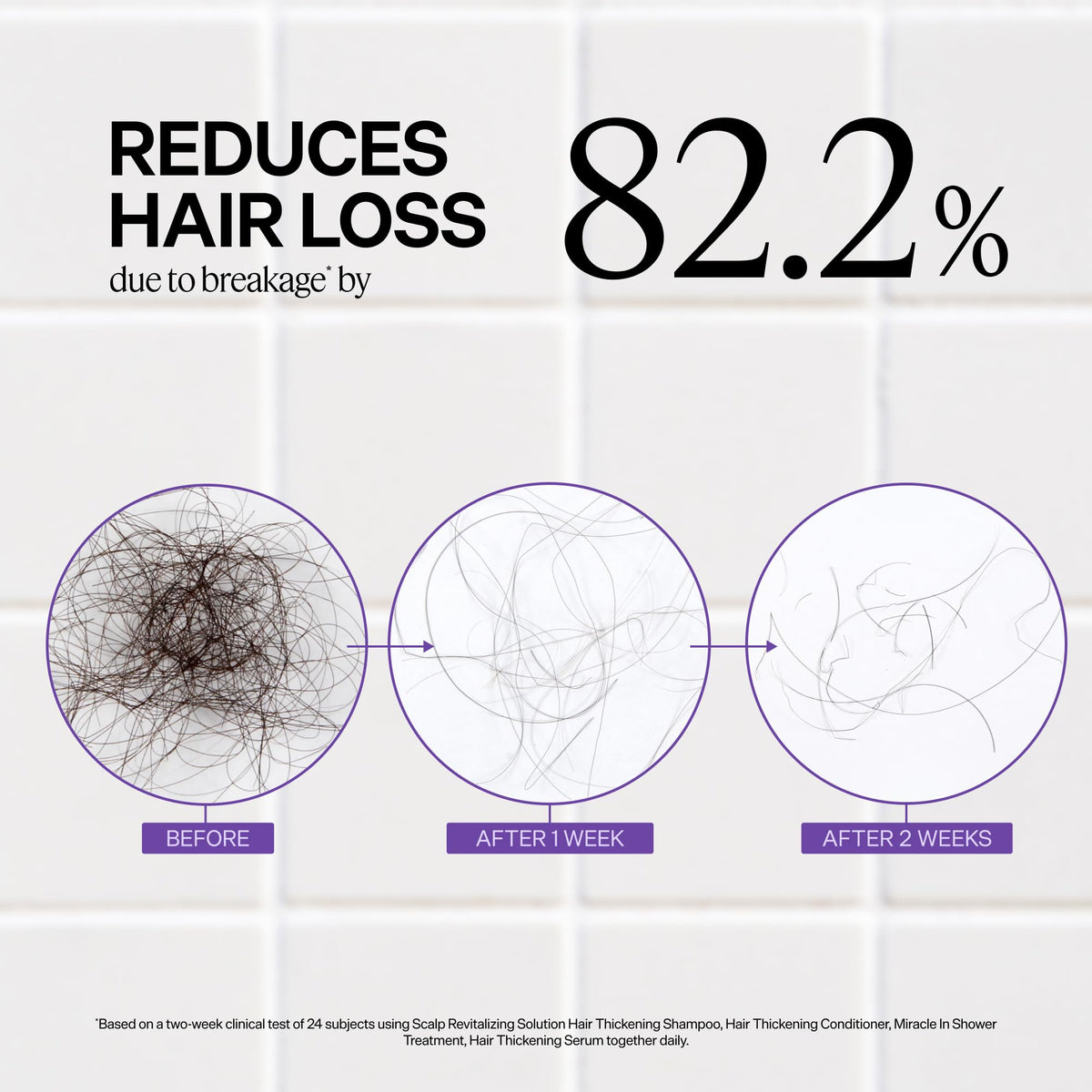 Dr. Groot applied on scalp in shower for quick five-second treatment