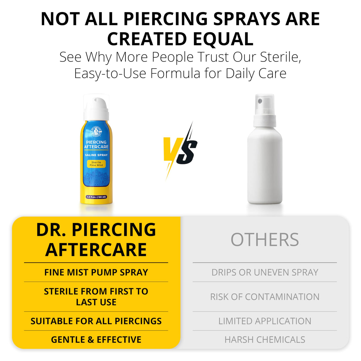 Dr. Piercing Aftercare bottle in hand for scale showing portable 4.0 oz convenience