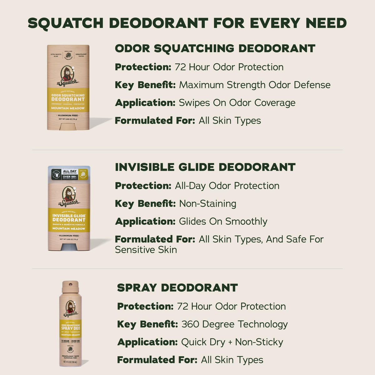 Dr. Squatch Fresh Falls applying after shower demonstrating easy daily use